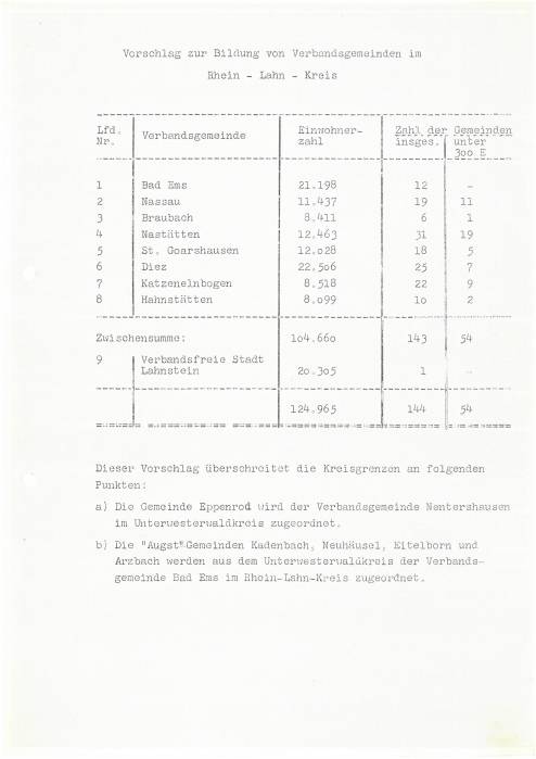 026_a427_verbandsgemeinde_uebernahme_stadtverwaltung.jpg 026_a427_verbandsgemeinde_uebernahme_stadtverwaltung.jpg